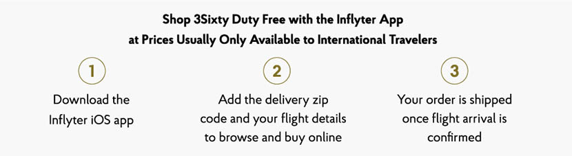 Infographic explaining the 3 steps to shopping duty-free online - Download the Inflyter app, add the delivery zip code and your flight details to browse and buy online, once your flight arrives the order is shipped